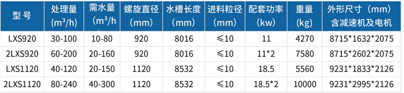 技术参数