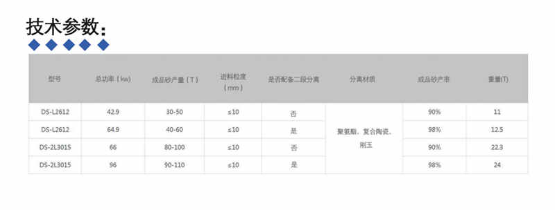 高效多功能洗砂机技术参数_副本.jpg